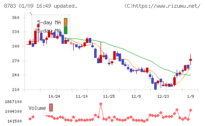 ａｂｃチャート