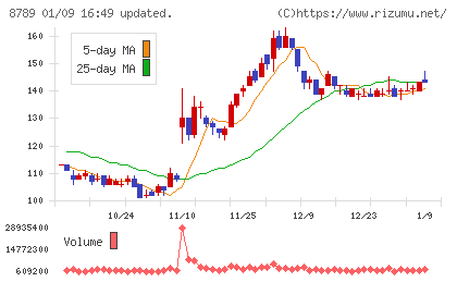 フィンテック　グローバルチャート