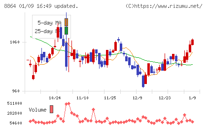 空港施設チャート