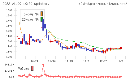 大和自動車交通チャート