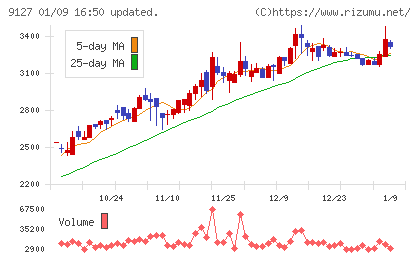 玉井商船チャート
