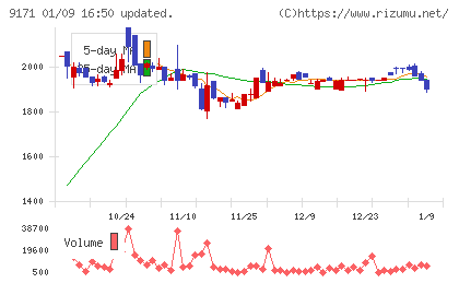 栗林商船チャート