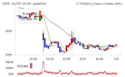 スターフライヤーチャート
