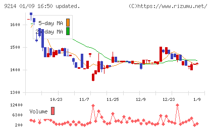 Ｒｅｃｏｖｅｒｙ　Ｉｎｔｅｒｎａｔｉｏｎａｌチャート