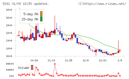 フューチャーリンクネットワークチャート