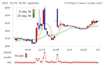 メディア総研チャート