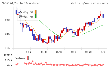 ラストワンマイルチャート