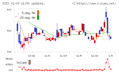スローガンチャート