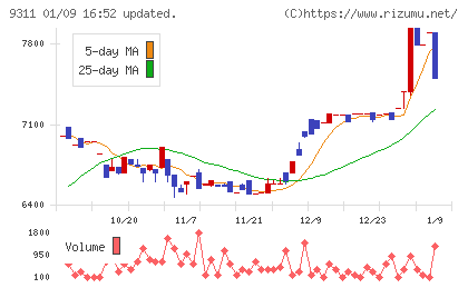 アサガミチャート