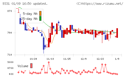 キャスターチャート