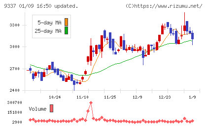 トリドリチャート