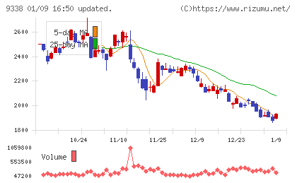 ＩＮＦＯＲＩＣＨチャート