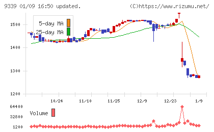 コーチ・エィチャート