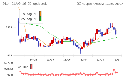 日本BS放送チャート