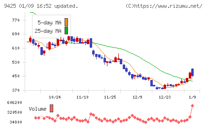 ReYuu Japanチャート