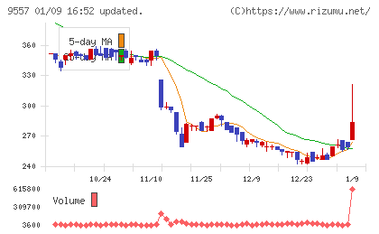 エアークローゼットチャート