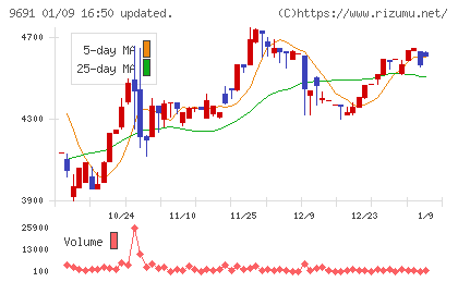 両毛システムズチャート