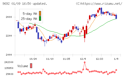 シーイーシーチャート