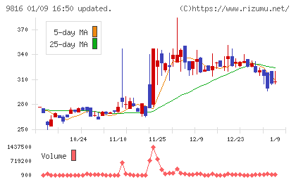ストライダーズチャート