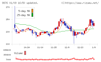 コックスチャート