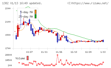 ホーブチャート