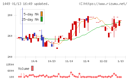ＦＵＪＩジャパンチャート