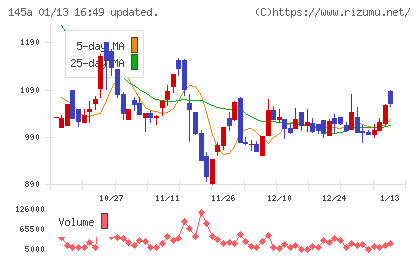 Ｌ　ｉｓ　Ｂチャート