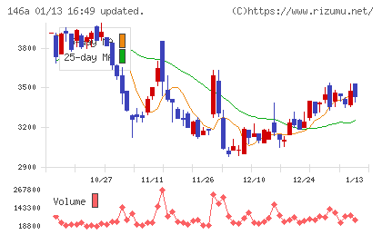 コロンビア・ワークスチャート