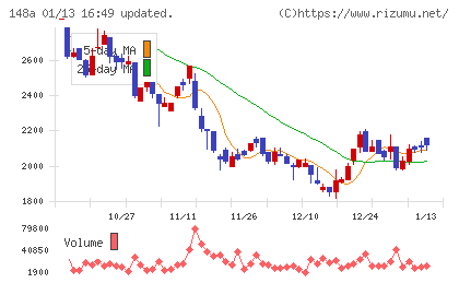 ハッチ・ワークチャート