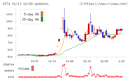 グリーンモンスターチャート