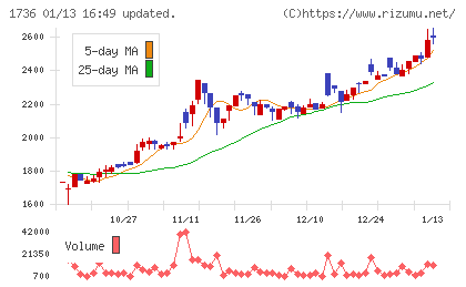 オーテックチャート