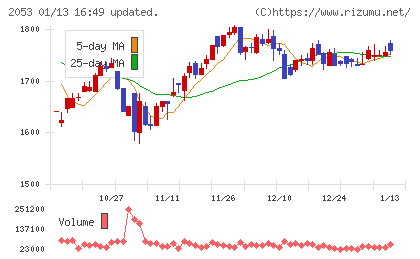 中部飼料チャート