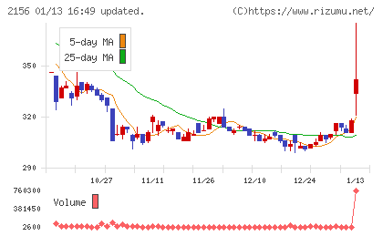 セーラー広告チャート