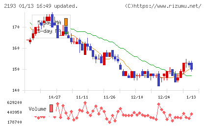 クックパッドチャート