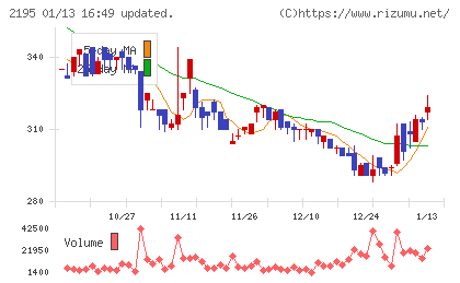 アミタホールディングスチャート