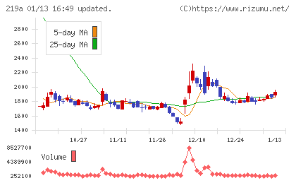 Ｈｅａｒｔｓｅｅｄチャート