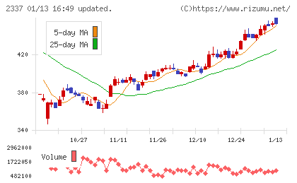 いちごチャート