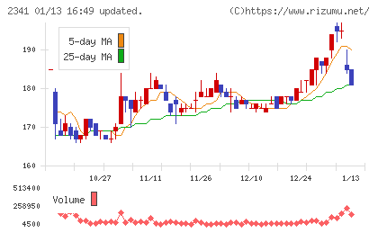 アルバイトタイムスチャート