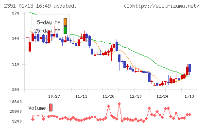 ＡＳＪチャート