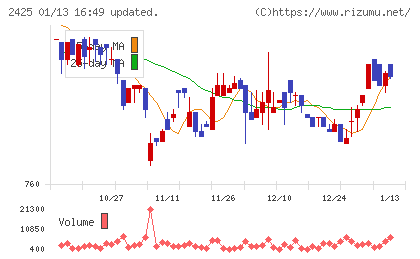 ケアサービスチャート