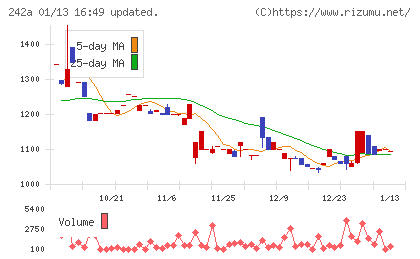リプライオリティチャート