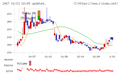 ＶＬＣセキュリティチャート