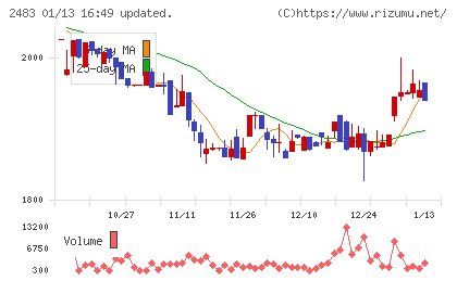 翻訳センターチャート