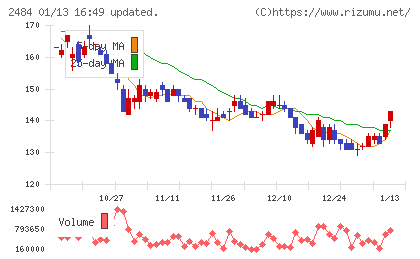 出前館チャート