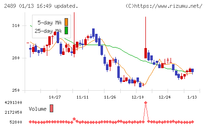 アドウェイズチャート