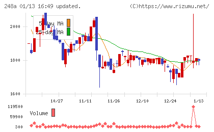 キッズスターチャート