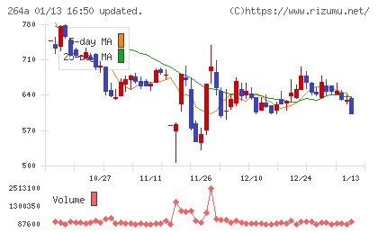 Ｓｃｈｏｏチャート