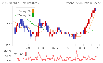 オートウェーブチャート