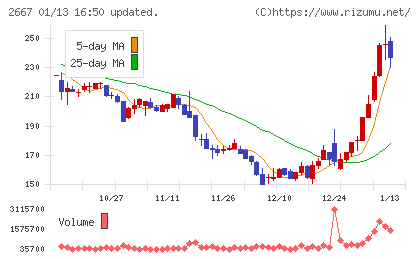 イメージ ワンチャート
