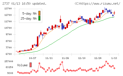 トーメンデバイスチャート
